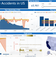 Airplane accidents in US from 1978 to 2015